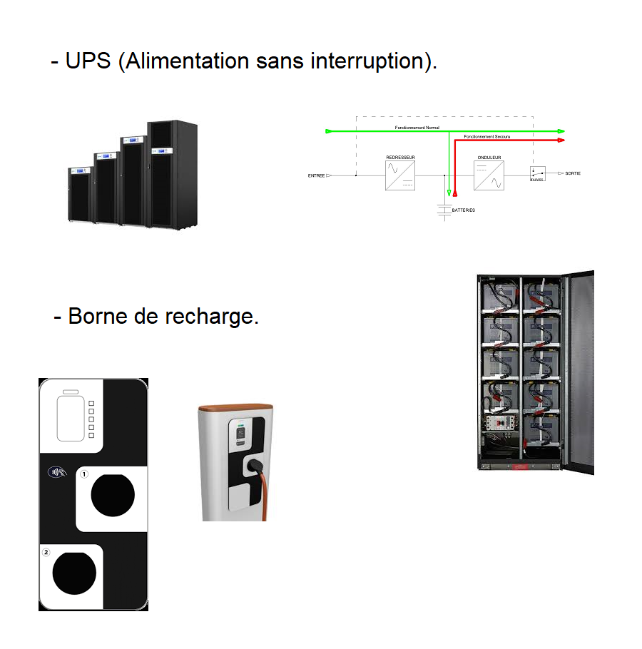 Borne de recharge, Alimentation sans Interruption UPS, Panneau photovoltaque